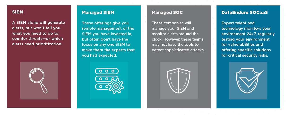 Soc As A Service Dataendure Managed Cybersecurity Its About Time 0830